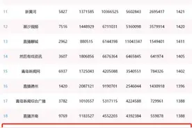 2024年山东省新媒体影响力排行榜公布，闪电体育上榜图片