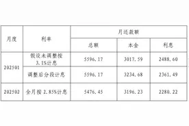 住房公积金贷款利率变动后，首月还款额为啥没有变？答案来了→图片