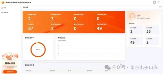 ↑47.6%！“云端”出海，提速！