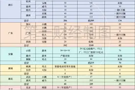 新势力造车十年：华丽超车惊艳，千亿烂尾揪心图片