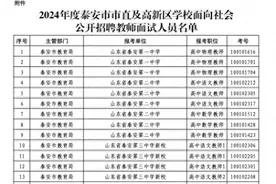 共122人！2024泰安市直及高新区教师面试名单发布！图片