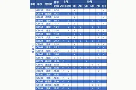 国庆增开列车来了！铁路12306“上新”同车接续功能图片