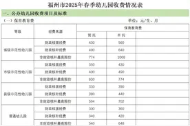 事关开学！刚刚，福州市教育局发布通知！图片