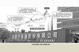 百亿投资版图生变！格力电器，为何连续减持A股公司？图片