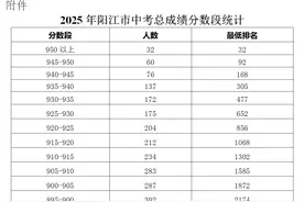 17日启动志愿填报！2025年阳江市中考各分数段数据公布图片