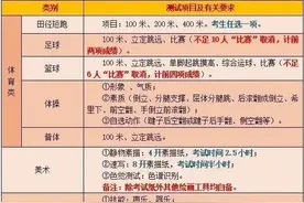 山东省北镇中学发布高中招生简章！图片