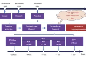 超越EUV光刻，新进展图片