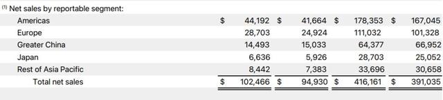 AI缺位，苹果真的不焦虑吗？