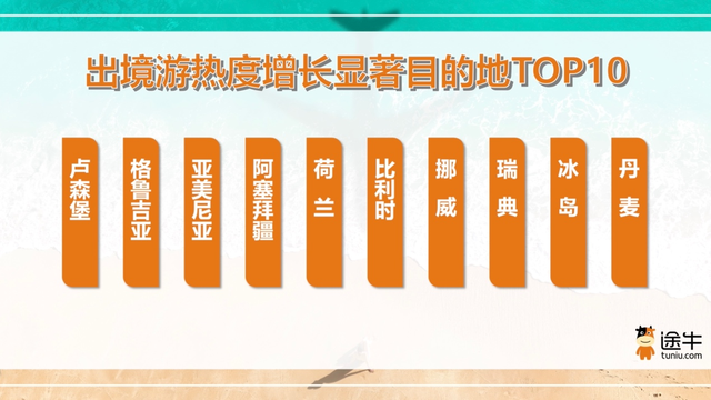 境内县域游、出境小众游升温，暑期前两周出游人次同比增长超30%