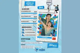 冰舞：王诗玥/柳鑫宇复出 能否三战冬奥？图片