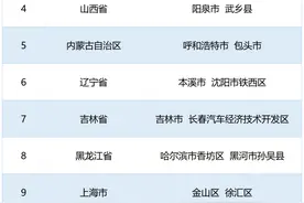 盐城经开区获评2023年全国青少年学生读书行动优秀案例图片