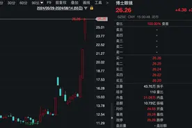 AI智能眼镜突然火了！A股龙头已三连板图片