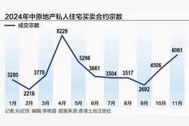 香港楼市回顾与展望：2024楼价整体跌6.8% 今年会否继续“量升价跌”？图片