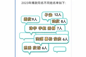 叫“子涵”的大学生火了！高校新生大数据出炉……图片