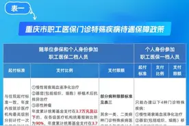 必看！重庆医保门诊特殊疾病待遇保障政策图片