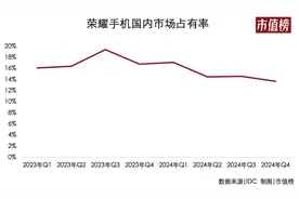 荣耀跌出前五：手机江湖再无“替身红利”图片