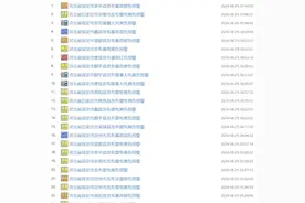 暴雨+雷电！今天，河北仍有强对流天气！最新预警……图片