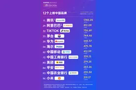 7年全球唯一！价值持续增长！海尔蝉联全球品牌100强图片