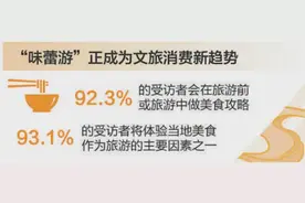 为了一道菜，奔赴一座城！超九成旅行者会做美食攻略图片