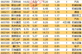 揭秘涨停 | 《机器人群侠传》刷屏，概念股掀涨停潮图片