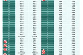 滕州市上榜“2025赛迪百强县”榜单图片