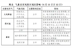 大到暴雨、雷暴大风、冰雹……强对流天气来袭！图片