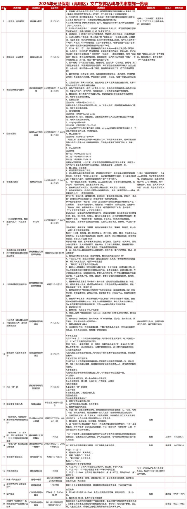 佛山放大招！200多项文旅体活动承包跨年仪式感