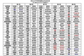 桦加沙、悟空、山竹、电母、山神……台风名为啥这么“怪”？背后原因很有趣图片