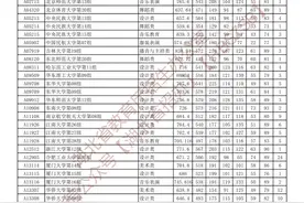 湖北省2024年艺术本科统考批平行志愿投档线公布图片