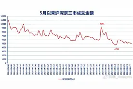 8月28日A股总结：时隔6个月，2800点保卫战打响！策略上，重点做这类图片