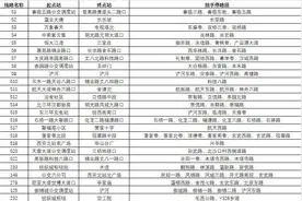 7月8日起 我市“招手停”公交线路将增加至25条图片