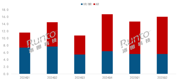 苹果Vision Pro发布两年后 vivo走出了一条新路子