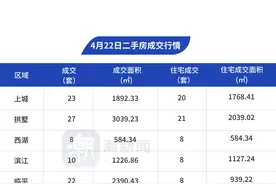 4月22日，杭州市区二手房成交245套图片