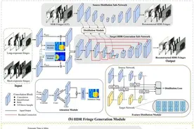 清华团队合作在高动态范围结构光图像智能感知领域取得进展图片