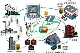 走进试验场③：钠离子电池，未来新型储能又一方向？图片