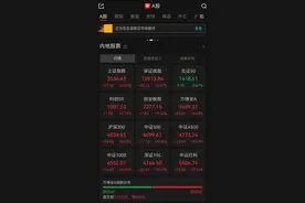 A股三大指数集体收涨！沪指创年内收盘新高图片