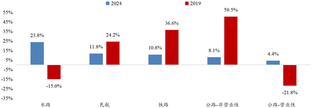 今年十一，机票为什么涨疯了 ？