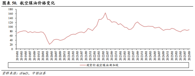 【中银交运王靖添团队|公司深度】中国东航：建设现代化年轻机队，坐拥京沪“两市四场”双核心枢纽