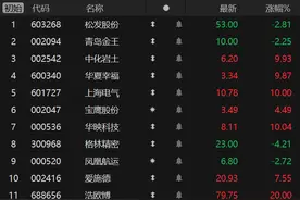 竞价看龙头图片