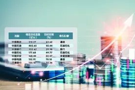 同比增长超60% A股公司中期分红创新高图片