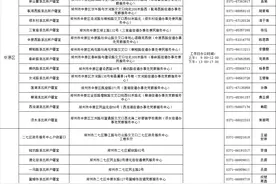 郑州：为中高考考生办证开辟“绿色通道”图片