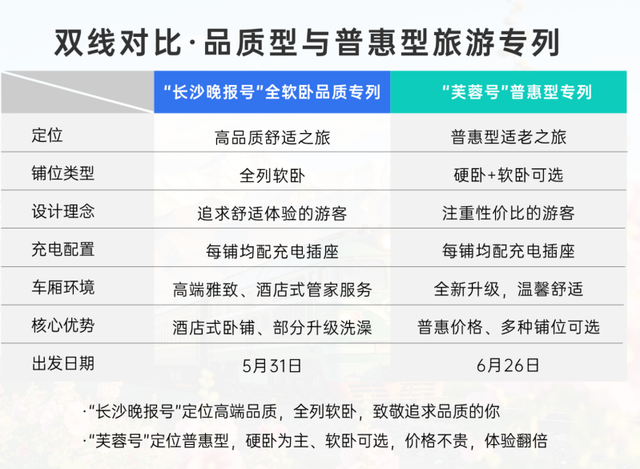 首趟长沙晚报号来啦！新疆全景大环线旅游专列18日游，双线6月出发