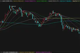 三大股指集体收跌，核污染防治概念逆势上涨图片