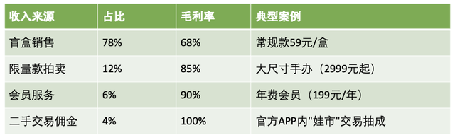 深入浅出讲解以POP MART为例的产品分析报告
