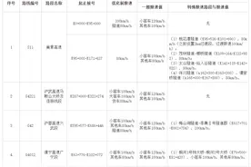 快看！安徽调整多段高速公路限速值图片