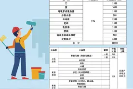 家装厨卫“焕新”实施细则来了！登录“烟台以旧换新”微信小程序申请，最高补贴2万元图片