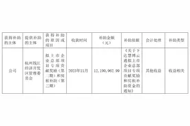 慧博云通科技股份有限公司获得政府补助1219万元图片