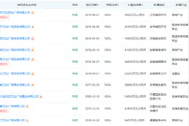 频繁换帅、出售资产，迎来白衣骑士的王健林能否重启万达上市路？图片