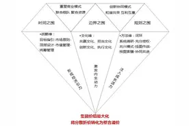 成果|中水渔业：中水渔业以集团整体价值最大化为核心的“三维联动”模式专业化重组实践案例图片
