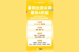 暑期旅行“早鸟价”来了 飞猪“618”明晚8点现货开抢图片